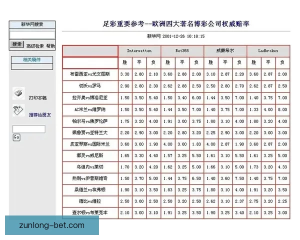 世界杯竞猜赔率最新分析揭示热门球队胜负走势全解
